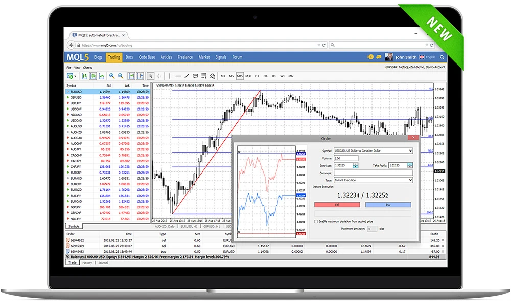 MetaTrader 4 Client